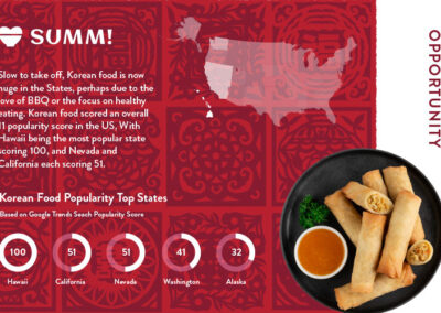 Summ Foods
